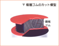 積層ゴムのカット模型